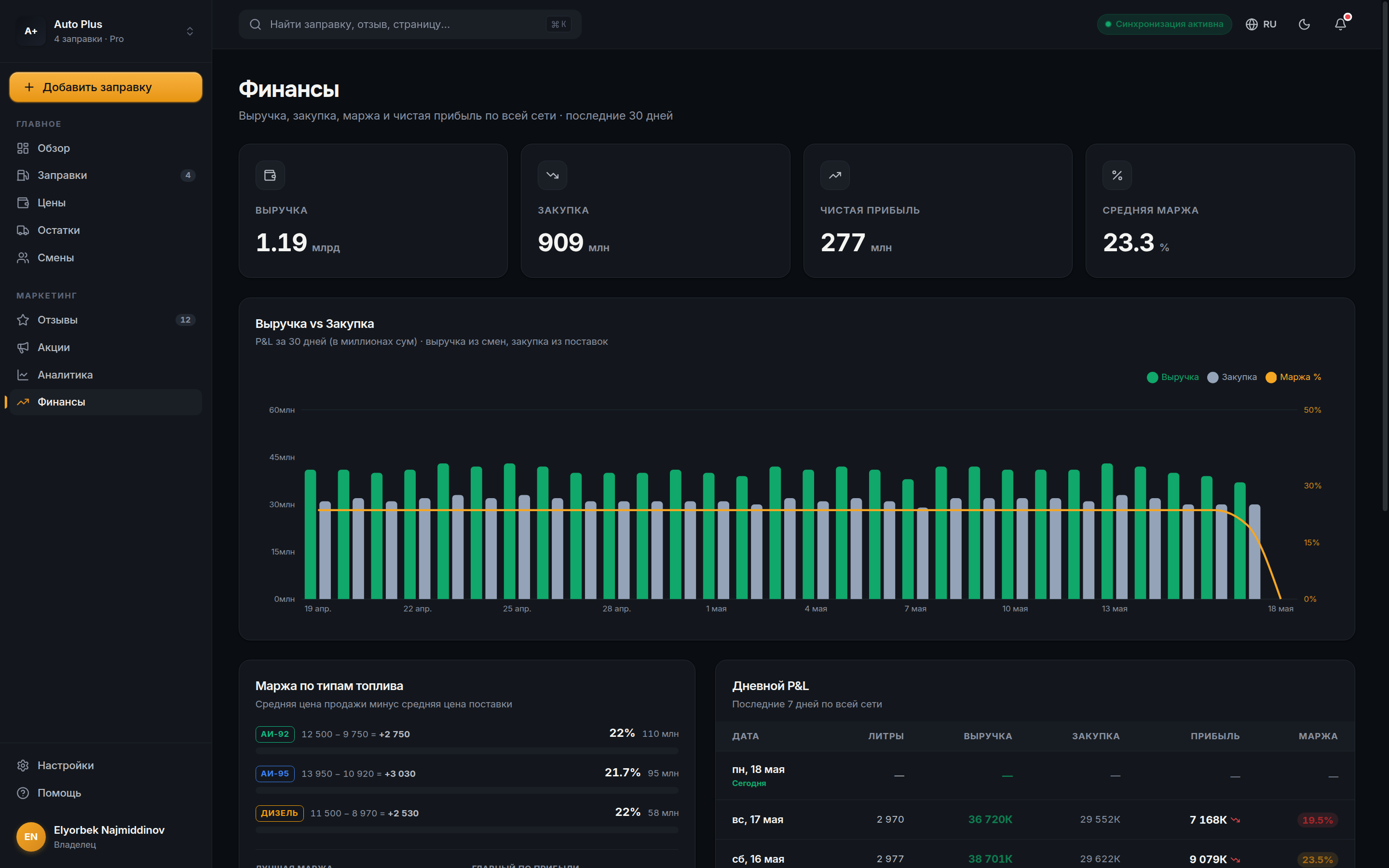 Octane CRM · finance dashboard