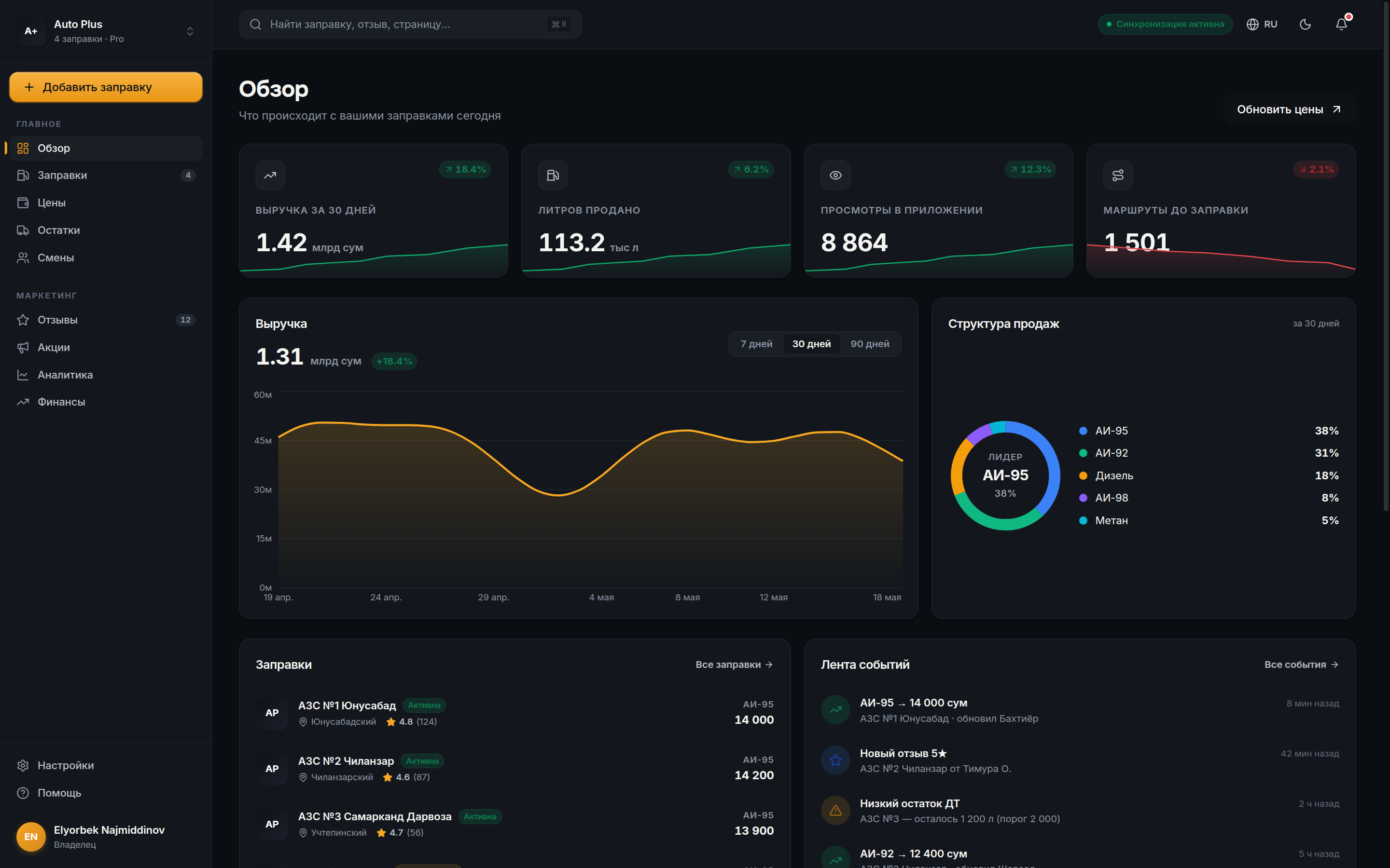 Octane CRM · dashboard overview